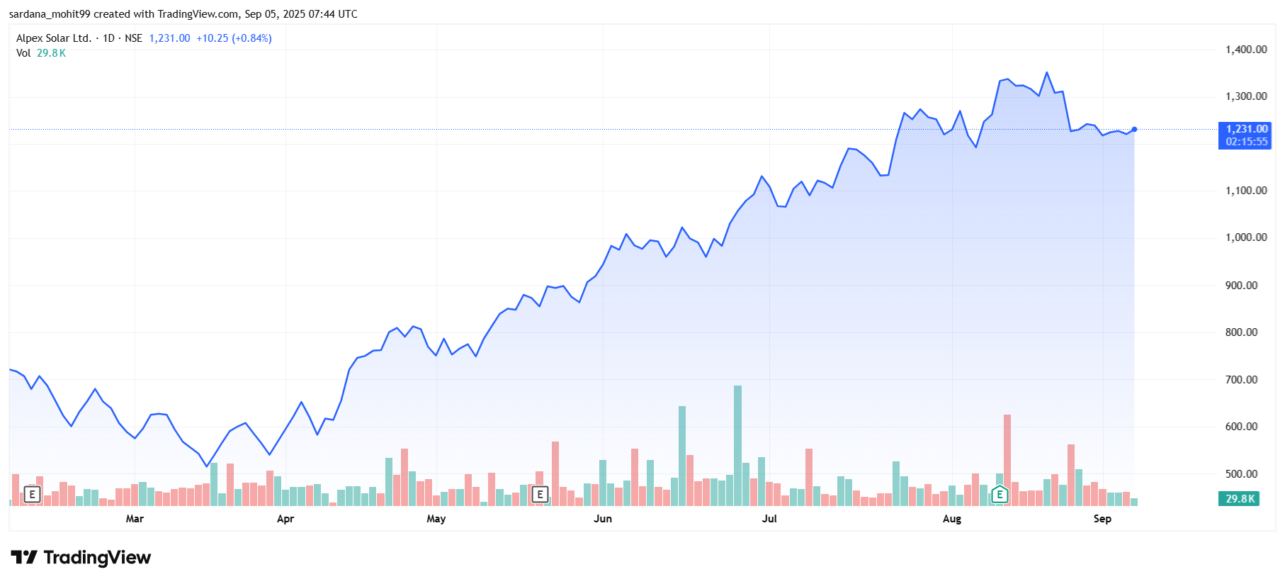 ALPEXSOLAR_2025-09-05_13-14-03