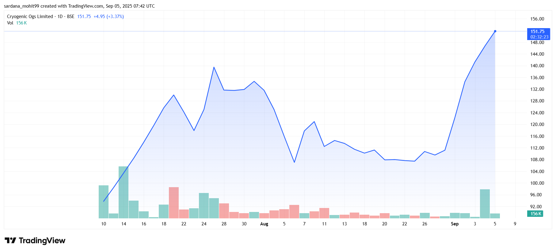 CRYOGENIC_2025-09-05_13-12-35