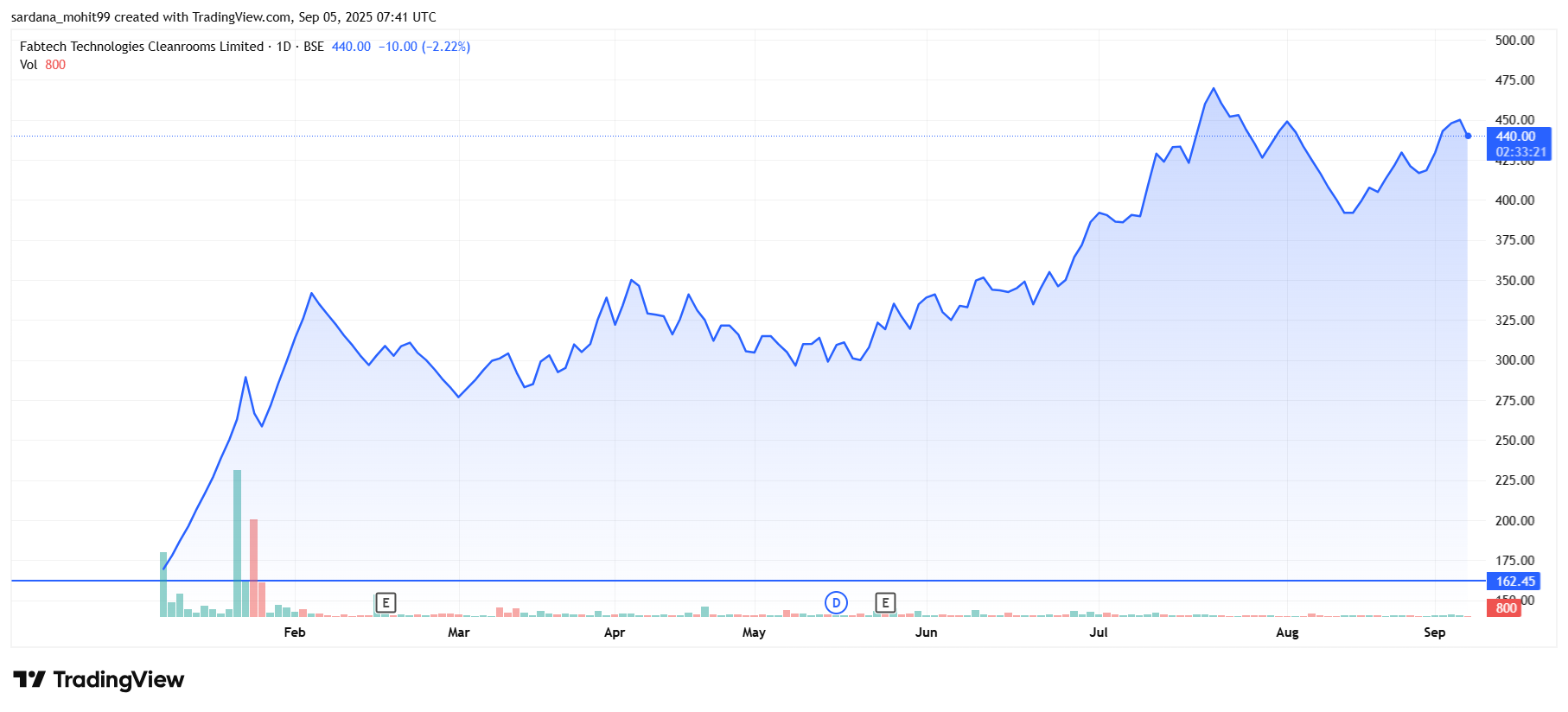 FABCLEAN_2025-09-05_13-11-37