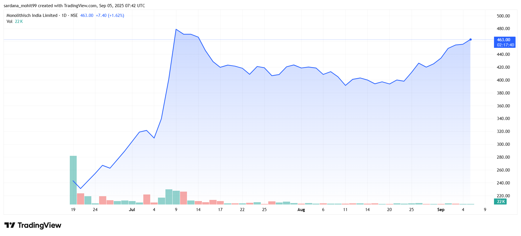 MONOLITH_2025-09-05_13-12-18